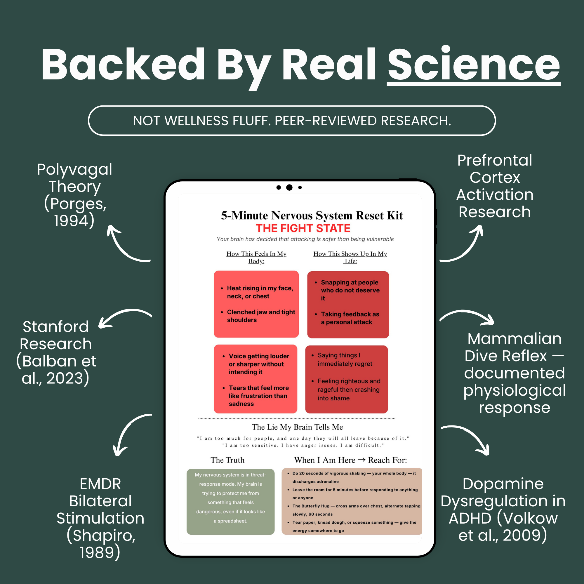 Backed by real science — peer-reviewed research citations